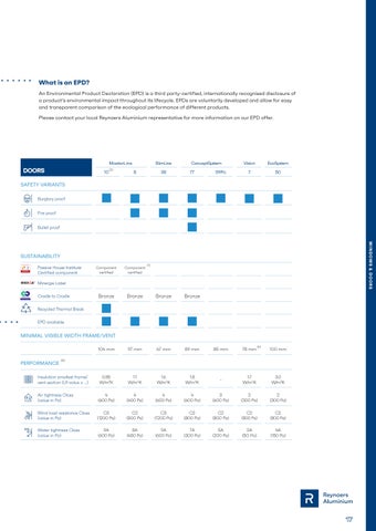 Product × Services Overview 2025 第 17 页