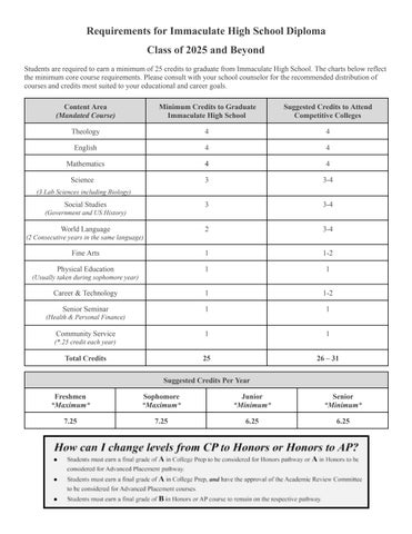 Program of Study 2025-2026 2-7 第 3 页