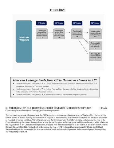 Program of Study 2025-2026 2-7 第 6 页