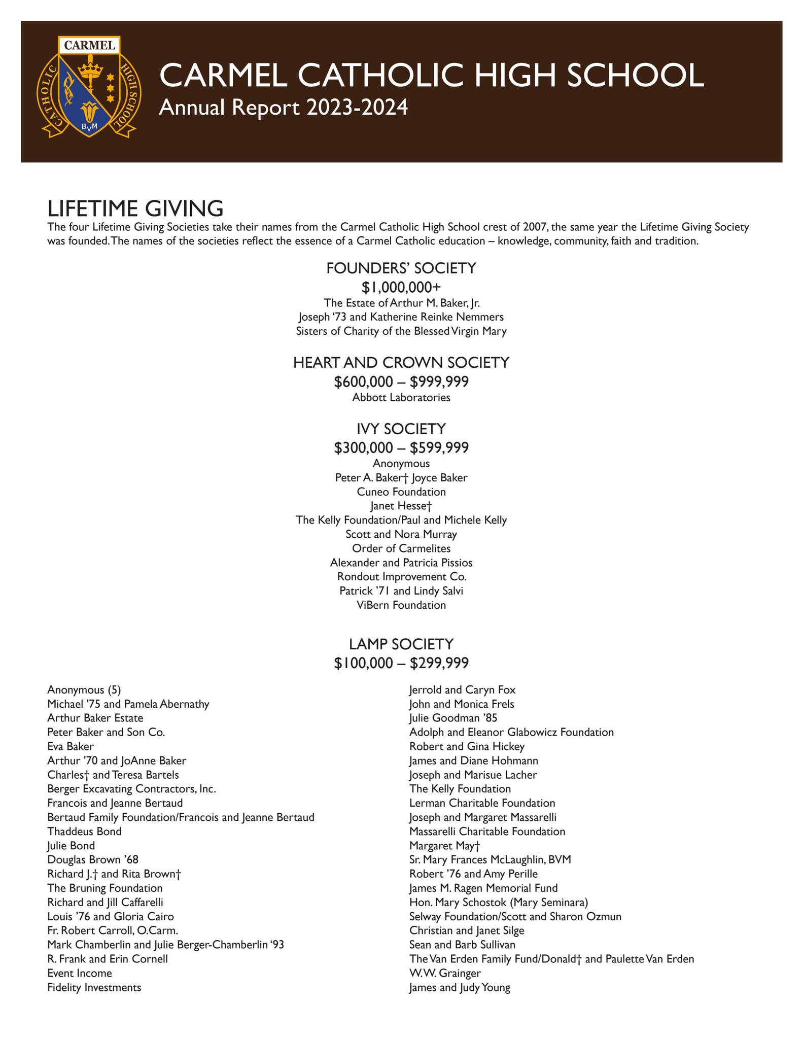 2023-2024 Annual Report by Carmel Catholic High School - Issuu