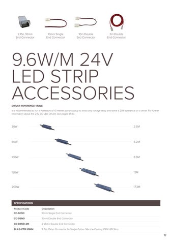 LED Strip, Controllers, Drivers 第 11 页