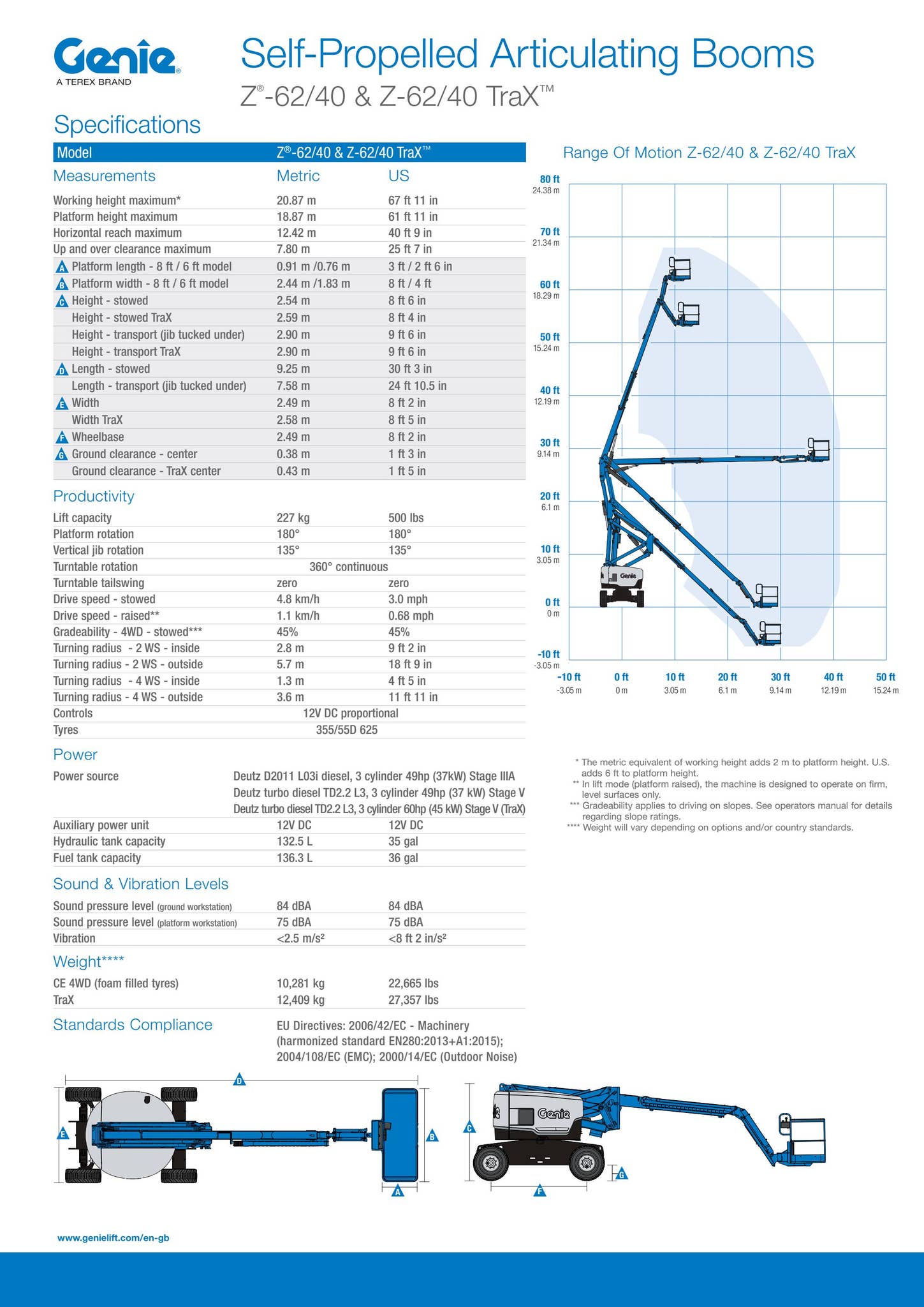 ファーネル　ディンキー Feniex 4200 Programable Bluetooth Digital Switchbox - StrobesNMore