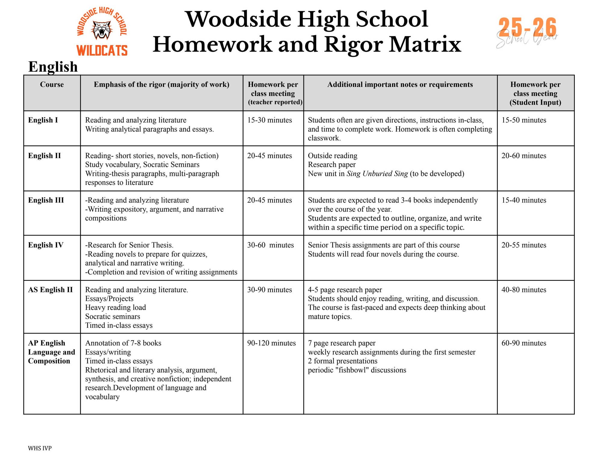 WHS Homework Rigor Matrix 25-26.docx by Cara Klackle - Issuu