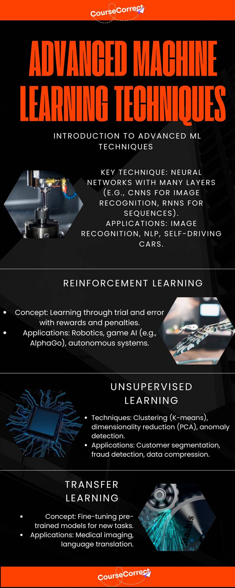 Advanced Machine Learning Techniques by CourseCorrect - Issuu