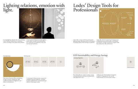 LODES Hauptkatalog - ai-concept GmbH 第 8 页