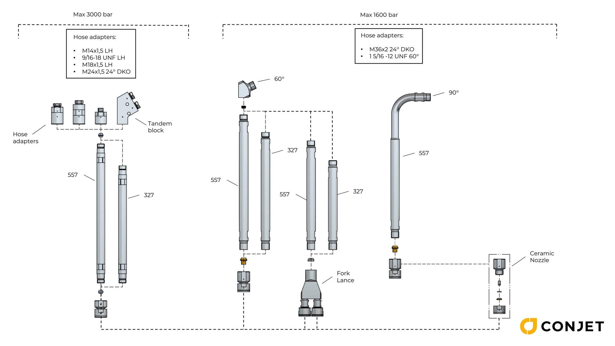 Map Ceramic Nozzle and Lance offer (1) by conjet - Issuu