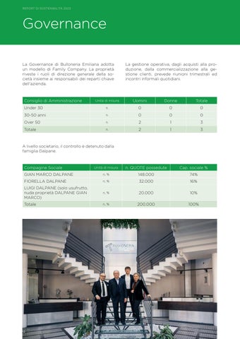 Report di sostenibilità 2023 第 12 页