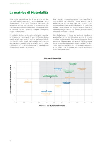 Report di sostenibilità 2023 第 16 页