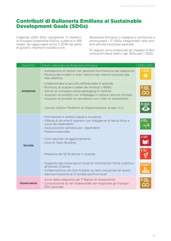 Report di sostenibilità 2023 第 17 页