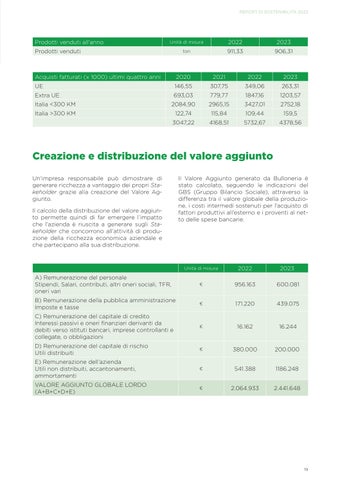 Report di sostenibilità 2023 第 19 页