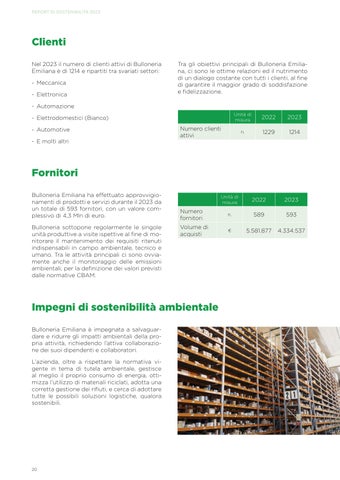 Report di sostenibilità 2023 第 20 页