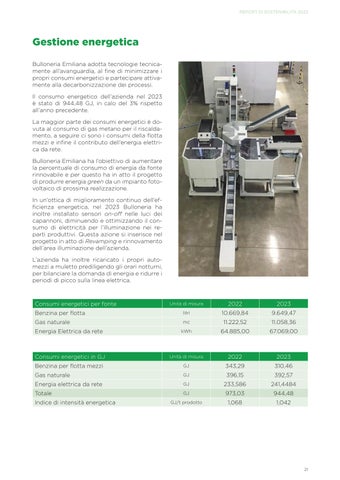 Report di sostenibilità 2023 第 21 页