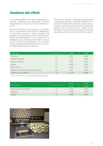Report di sostenibilità 2023 第 23 页