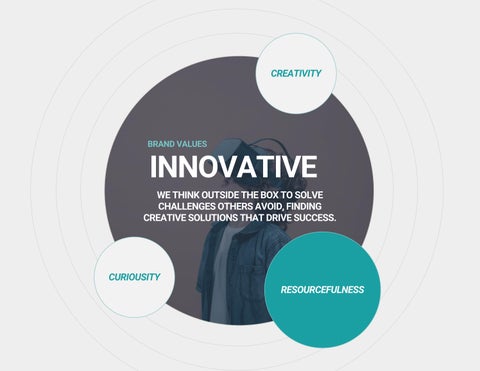 ICAT Brand Strategy Flipbook 第 11 页