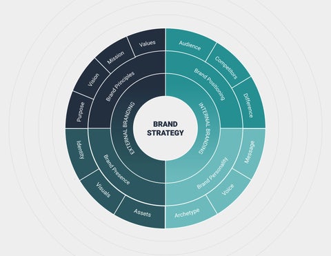 ICAT Brand Strategy Flipbook 第 4 页