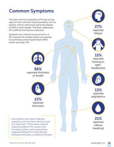 Navigating Pulmonary Hypertension: A 指南 for Newly Diagnosed Patients 第 11 页