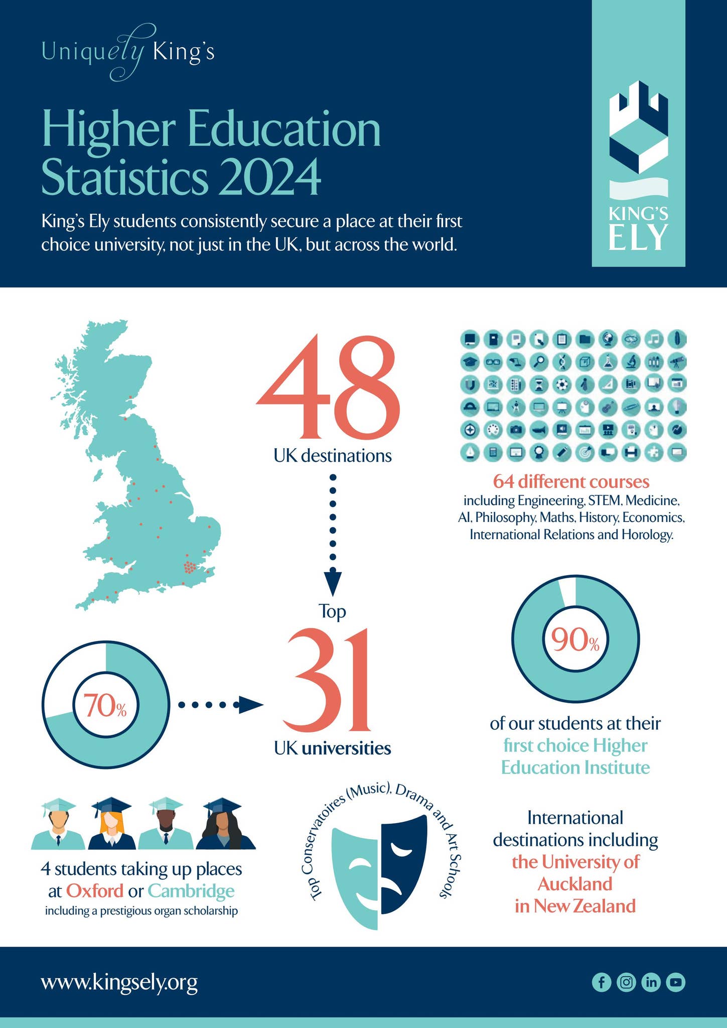 Higher Education Statistics 2024 By King S Ely Issuu