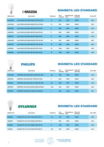 electroplagranollers 灯饰目录 · Top LED 2025 | Electro Pla Granollers S.A 第 10 页