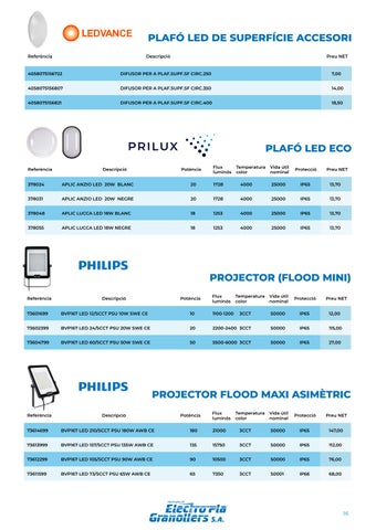 electroplagranollers 灯饰目录 · Top LED 2025 | Electro Pla Granollers S.A 第 17 页