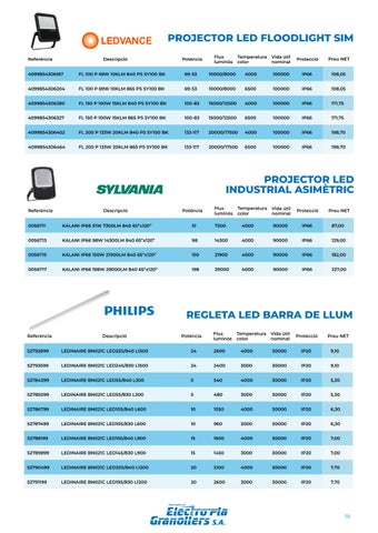 electroplagranollers 灯饰目录 · Top LED 2025 | Electro Pla Granollers S.A 第 19 页