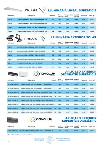 electroplagranollers 灯饰目录 · Top LED 2025 | Electro Pla Granollers S.A 第 20 页