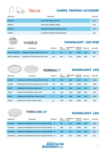 electroplagranollers 灯饰目录 · Top LED 2025 | Electro Pla Granollers S.A 第 5 页