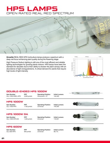 Barron Lighting Group Growlite Product 灯饰目录 第 24 页