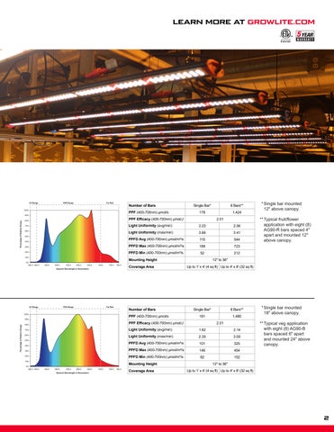 Barron Lighting Group Growlite Product 灯饰目录 第 5 页