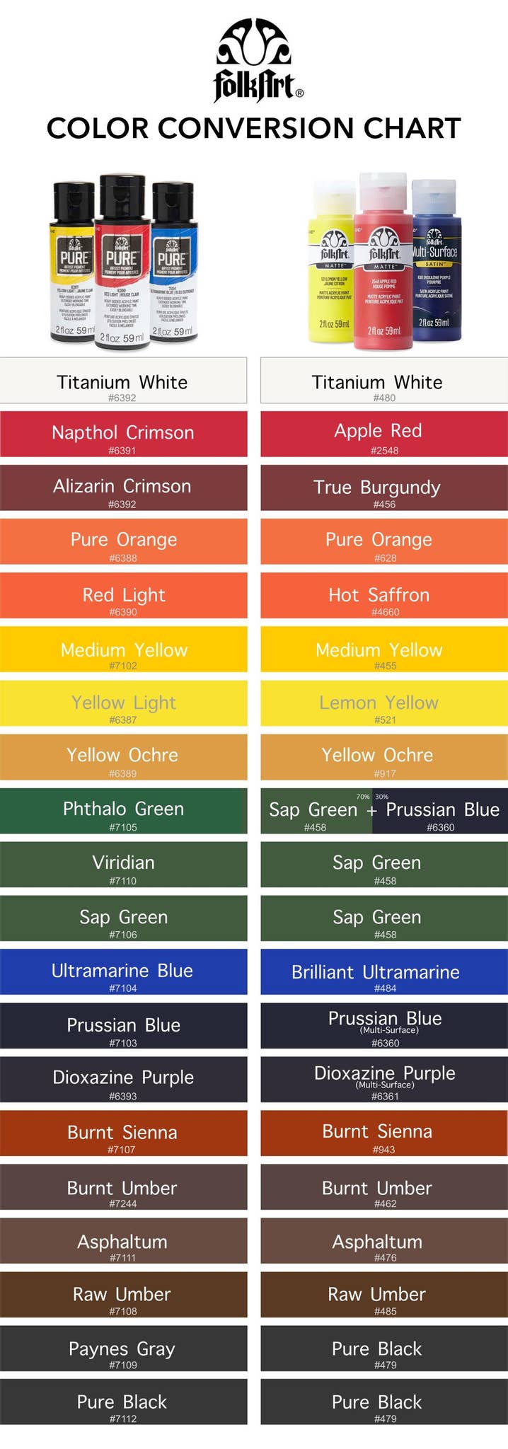 Citadel Colour Conversion Chart Pure Artist Pigment TO Folkart Color