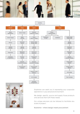 StudioLine Workplace Environments 灯饰目录 · Services Screen 第 3 页