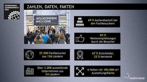 INTERNATIONALE EISENWARENMESSE 2026 - Ausstellerguide 第 5 页
