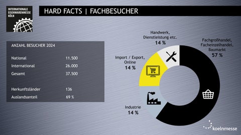 INTERNATIONALE EISENWARENMESSE 2026 - Ausstellerguide 第 7 页
