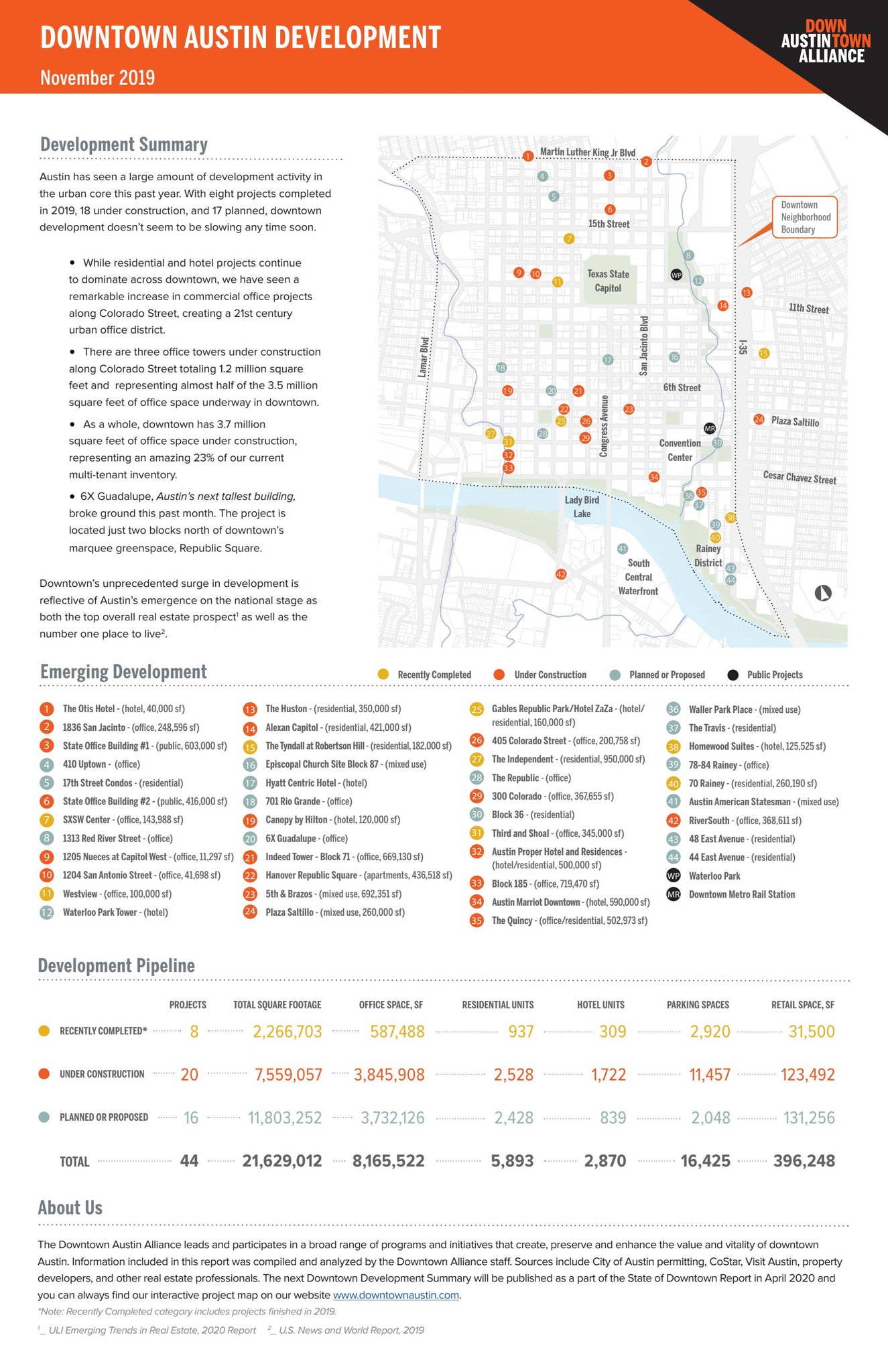Downtown Austin Development Summary by Downtown Austin Alliance - Issuu