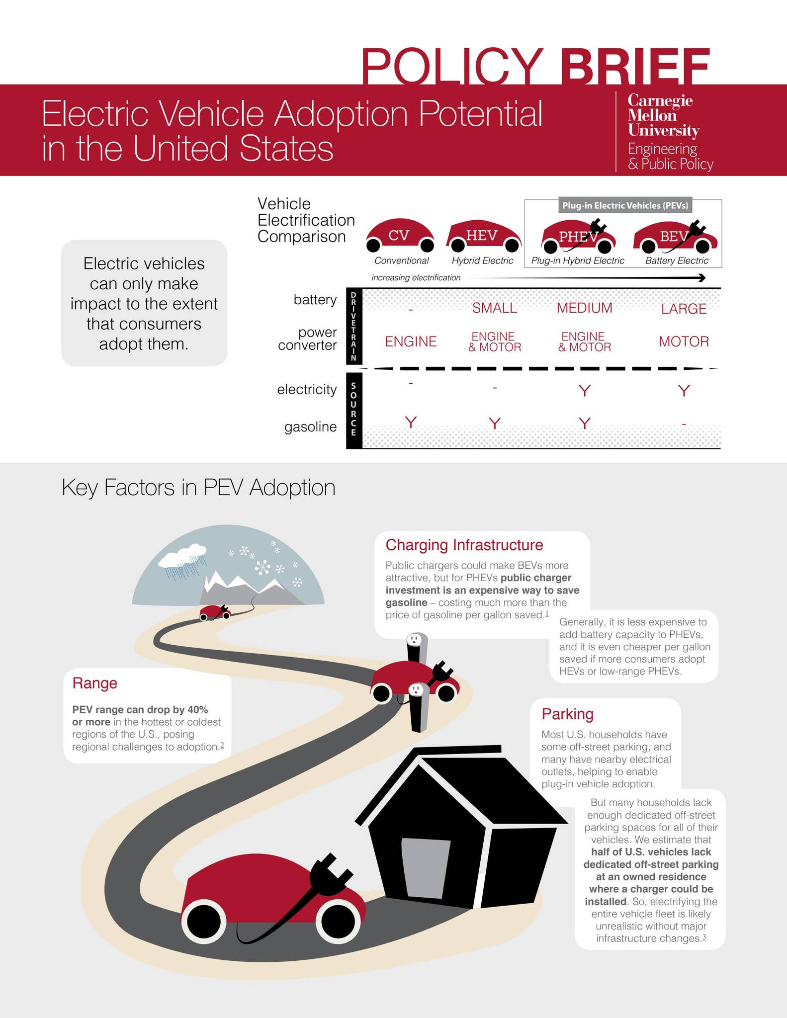 Policy Brief: Electric Vehicle Adoption Potential in the United States ...