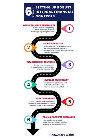 6 Steps to Setting Up Robust Internal Financial Controls for Your ...