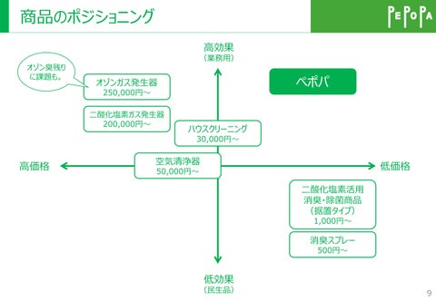 業務用 消臭・除菌剤 ペポパ 第 10 页