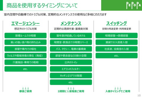 業務用 消臭・除菌剤 ペポパ 第 11 页
