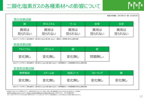 業務用 消臭・除菌剤 ペポパ 第 13 页