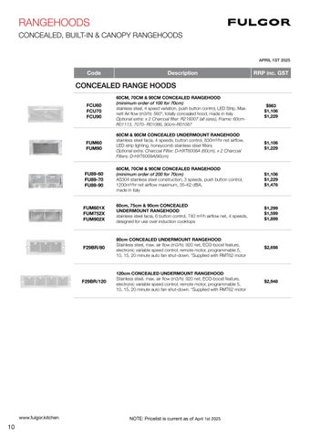 FULGOR Pricelist RRP April 2025 第 10 页