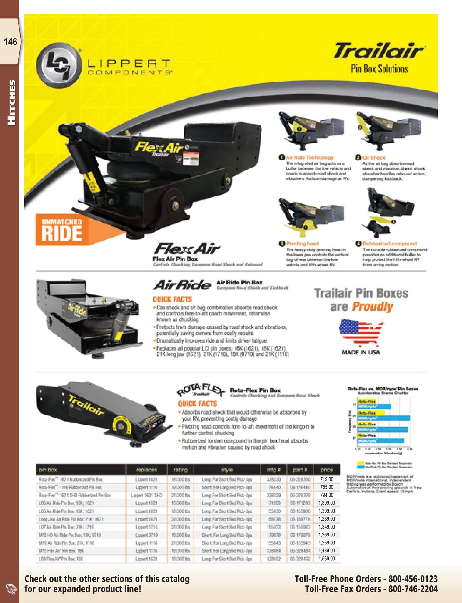 Pantera Catalog 20252026 by AGS/Texas Advertising Issuu