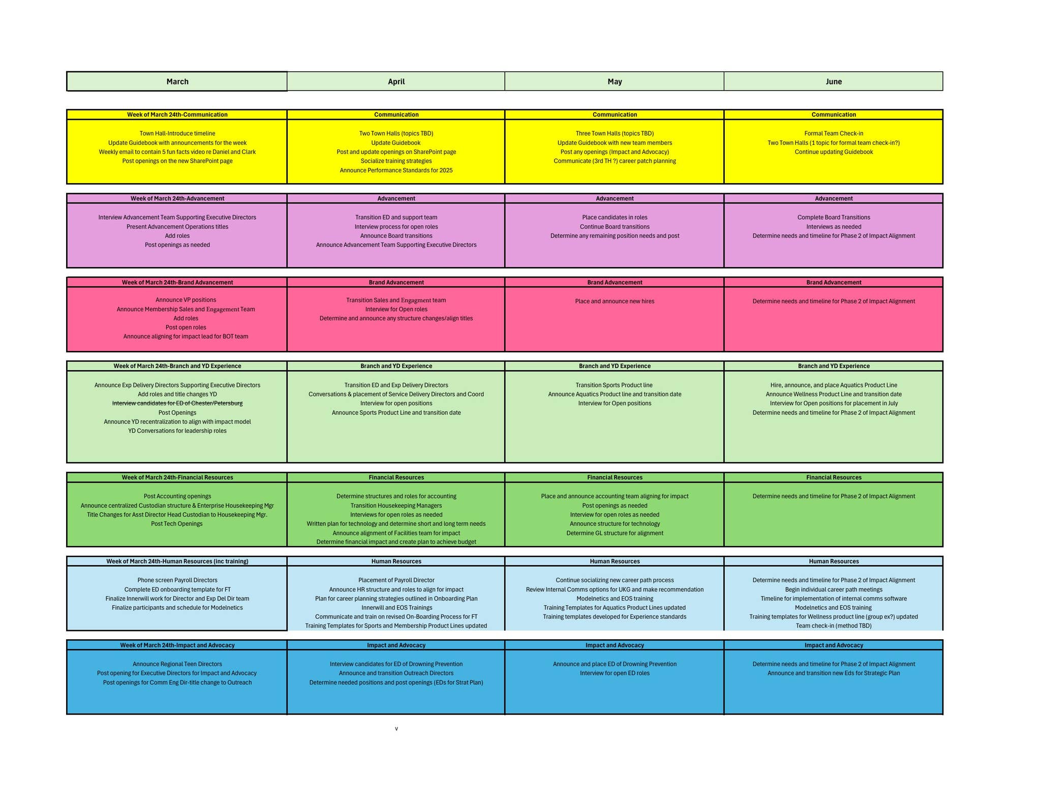 Aligning For Impact - Timeline by YMCA Richmond - Issuu