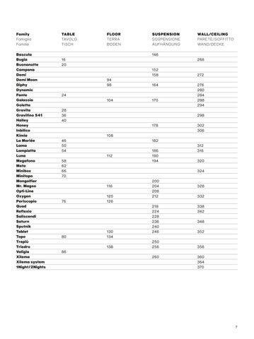 Stilnovo pgsing 2023-24 英文 意文 德文 第 7 页