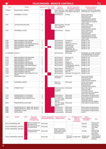 JollyLine 第 4 页