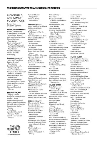 Alvin Ailey 美国 Dance Theater - Program 册 第 21 页