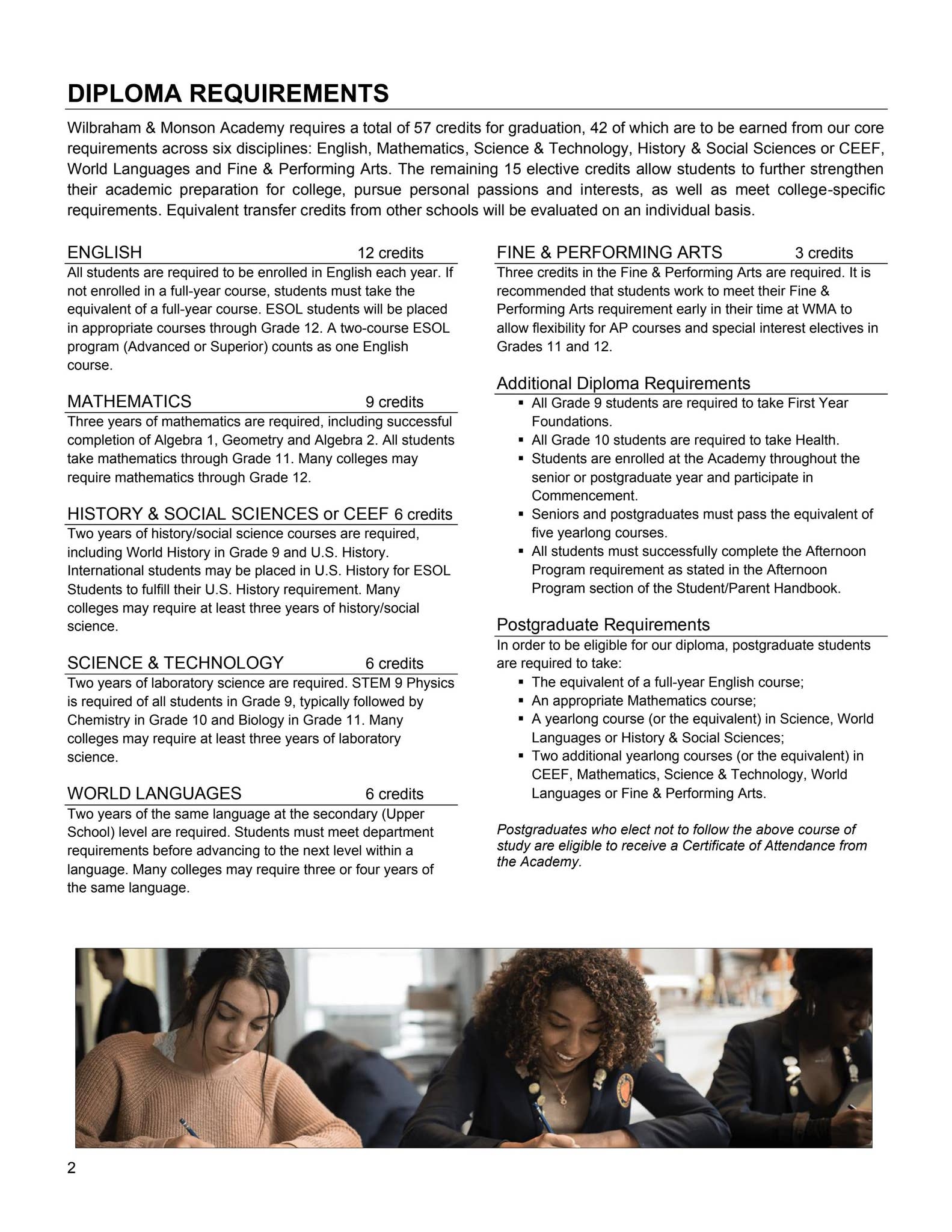 Course of Studies Guide 2025-2026 by Wilbraham & Monson Academy - Issuu