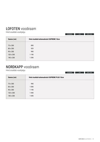 家居 4you kataloog kontinentaalvoodid North Beds 2025 第 11 页