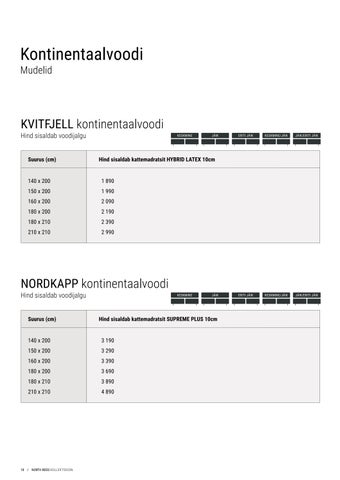 家居 4you kataloog kontinentaalvoodid North Beds 2025 第 18 页