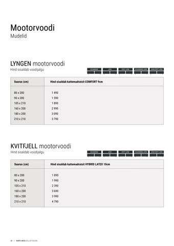 家居 4you kataloog kontinentaalvoodid North Beds 2025 第 22 页