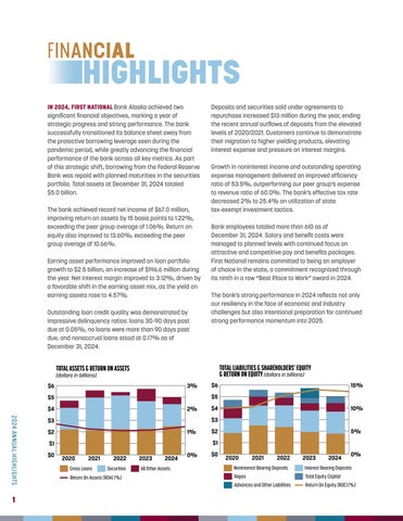 2024 Annual Highlights 第 4 页
