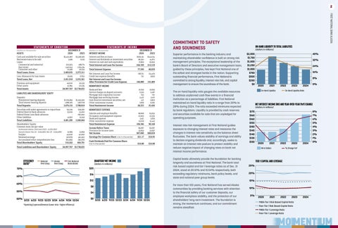 2024 Annual Highlights 第 5 页